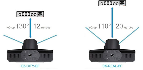 Сверхфункциональные видеорегистраторы Datakam G5. Тест.