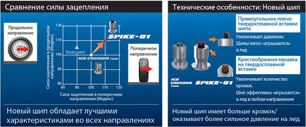       Bridgestone Blizzak Spike-01   .