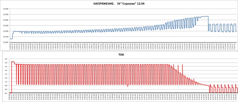  «» 12.94 –     