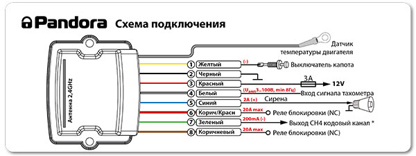 Датчик температуры пандора температура