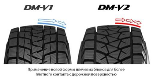 Зимние нешипованные шины Bridgestone BLIZZAK DM-V2