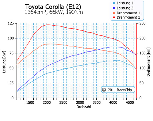  Toyota Corolla 12     !