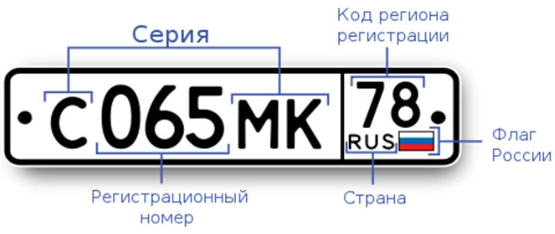 Проверить авто по vin номеру бесплатно россия