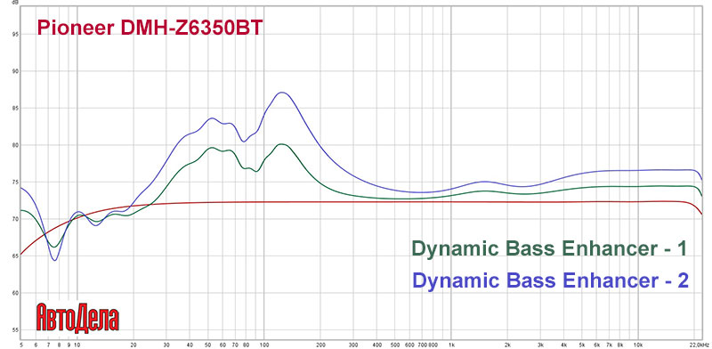 Pioneer DMH-Z6350BT –  -, 