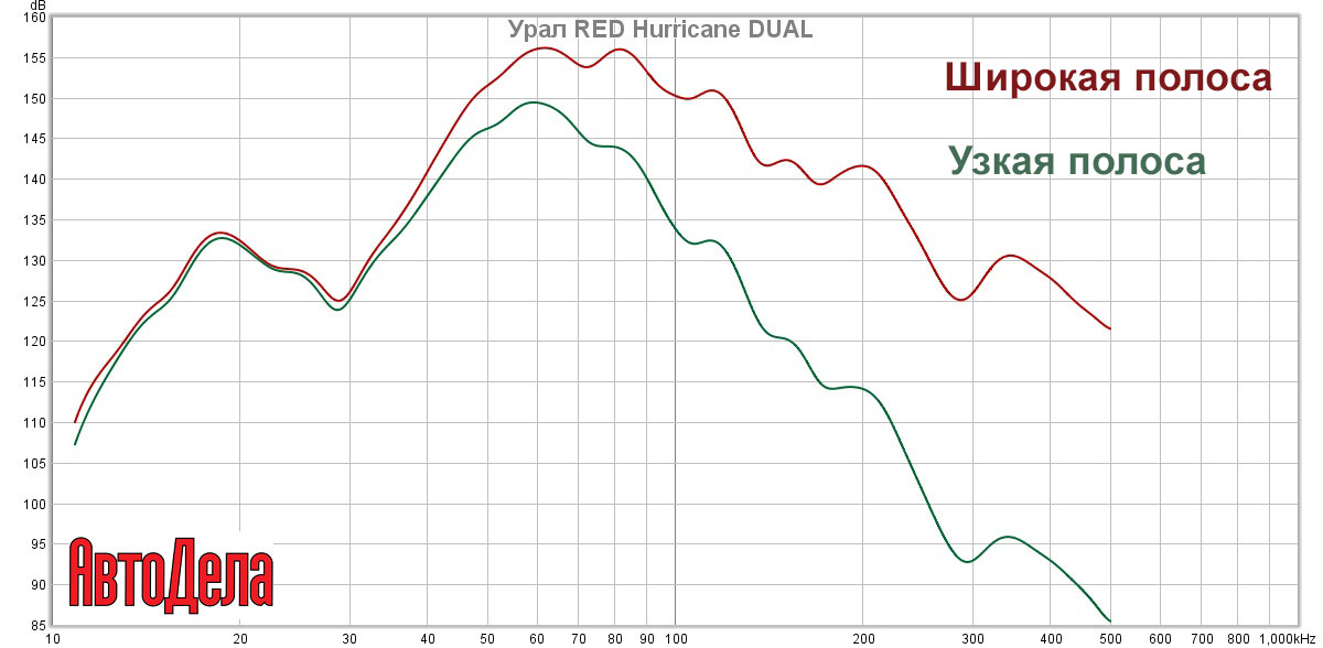 «» AS-D12A DUAL  Red Hurricane –   , 