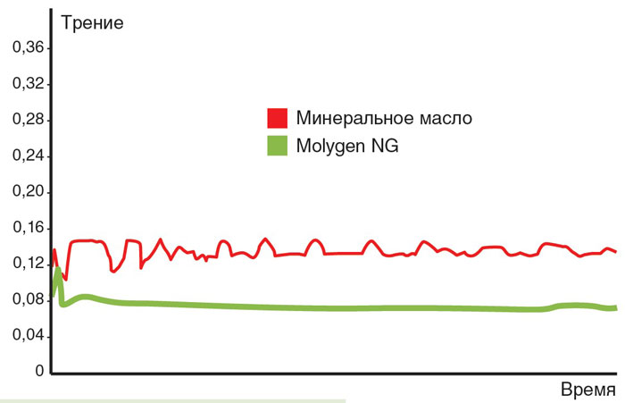             Liqui Moly Molygen NG.       - .