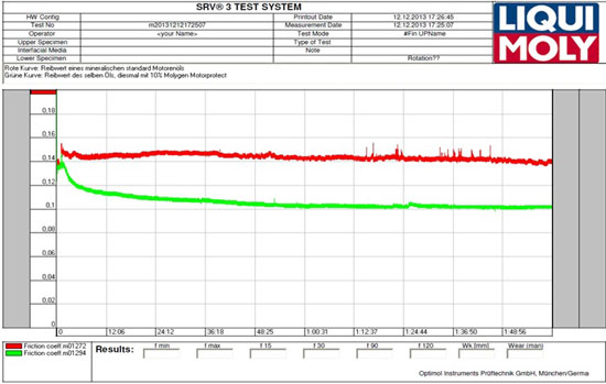             Liqui Moly Molygen NG.  SRV       - .