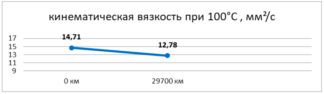 ������������� �������� ����� LOPAL DuraRev P700 CI-4 10W-40: ��������� ����� ����� ������� � ������ ����������������� �������. 