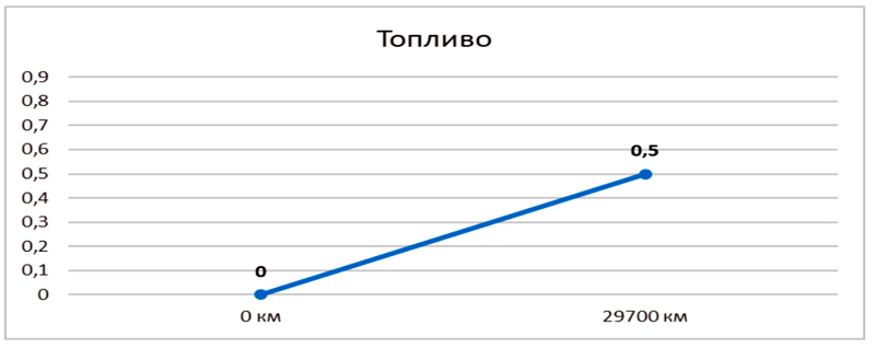 ������������� �������� ����� LOPAL DuraRev P700 CI-4 10W-40: ��������� ����� ����� ������� � ������ ����������������� �������. 