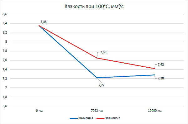     Lopal 1 Advanced Fully Synthetic Series SP 0W-20