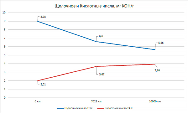     Lopal 1 Advanced Fully Synthetic Series SP 0W-20