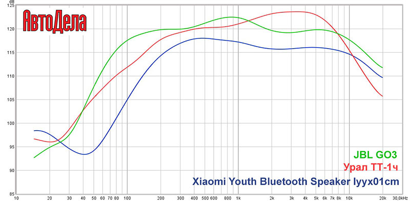   «» TT M-1, JBL  Xiaomi