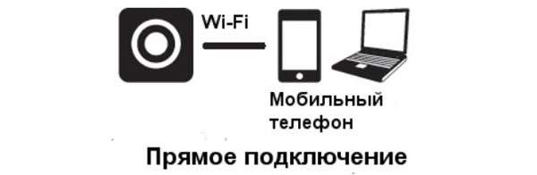   Wi-Fi         .