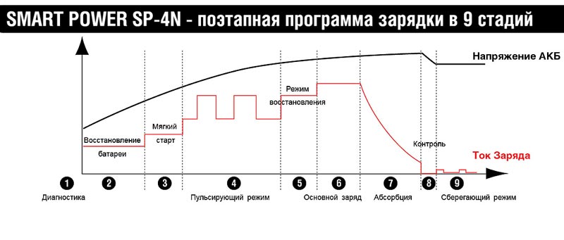  Berkut Smart Power SP-4N –     