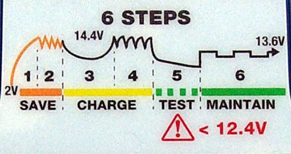 OPTIMATE 5 220 start / stop –     , 