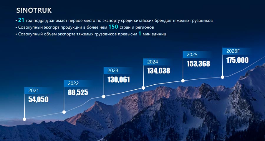 SINOTRUK &mdash; �1 � ����: �����, ������� ������ ����������� ���