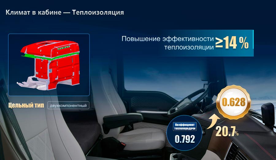 SINOTRUK ���������� ������� ��� ������: ��� �������� � ������� � ����� ��� �������