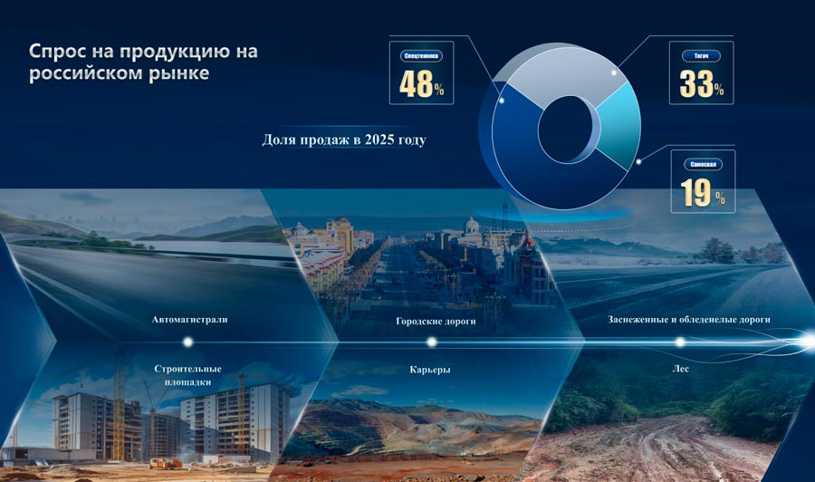 SINOTRUK &mdash; �1 � ����: �����, ������� ������ ����������� ���