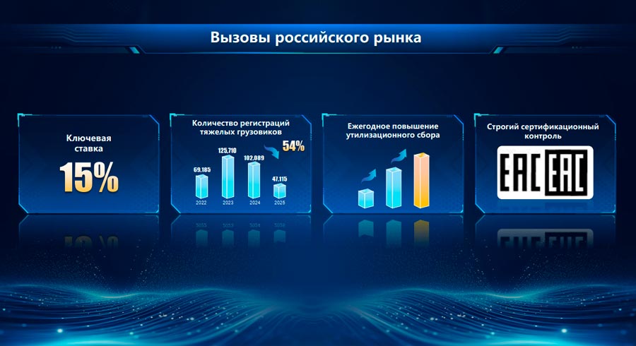 SINOTRUK &mdash; �1 � ����: �����, ������� ������ ����������� ���