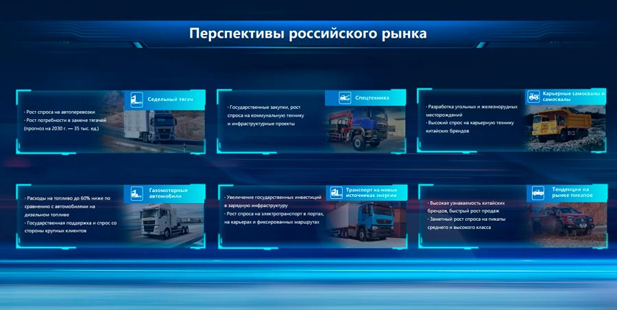 SINOTRUK &mdash; �1 � ����: �����, ������� ������ ����������� ���