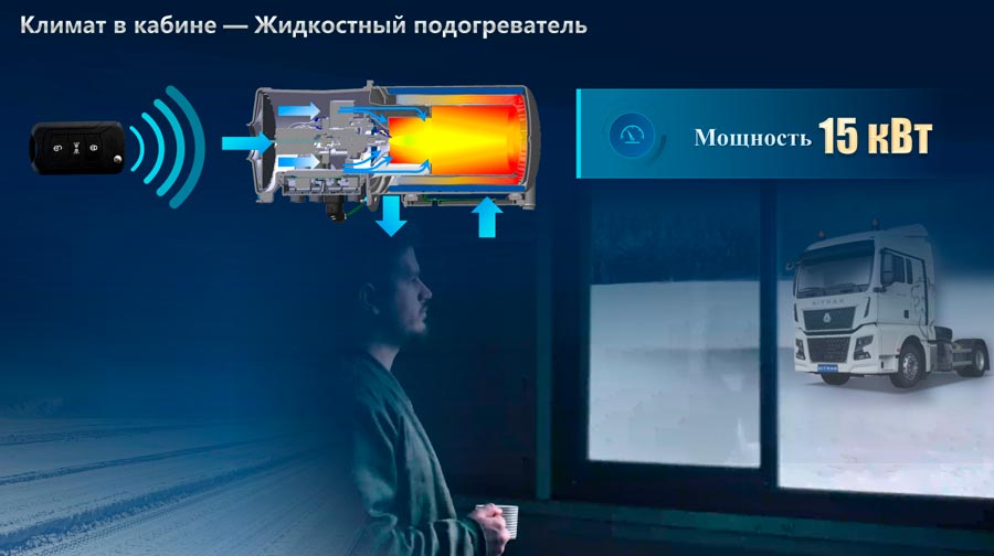 SINOTRUK ���������� ������� ��� ������: ��� �������� � ������� � ����� ��� �������