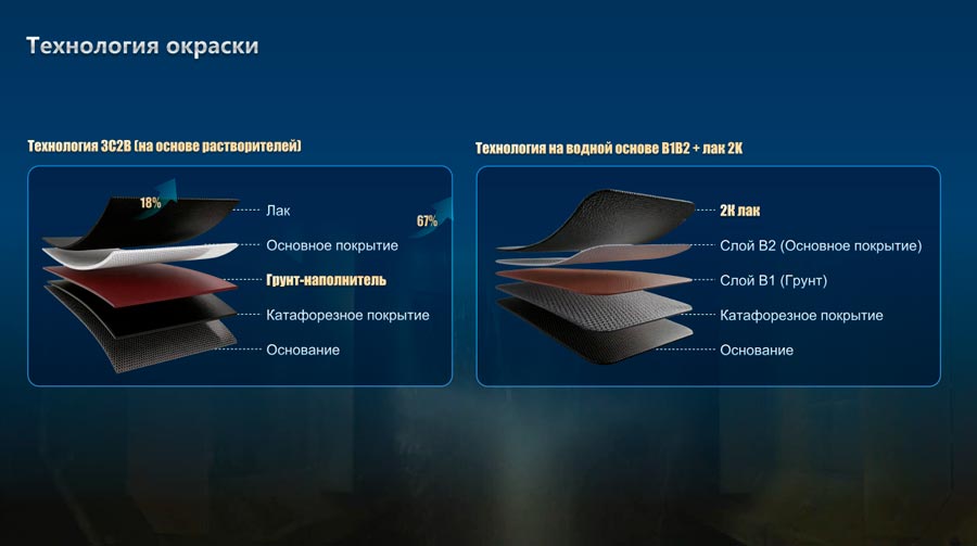 SINOTRUK ���������� ������� ��� ������: ��� �������� � ������� � ����� ��� �������