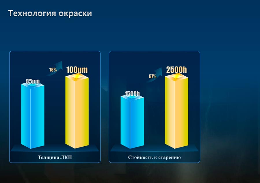 SINOTRUK ���������� ������� ��� ������: ��� �������� � ������� � ����� ��� �������