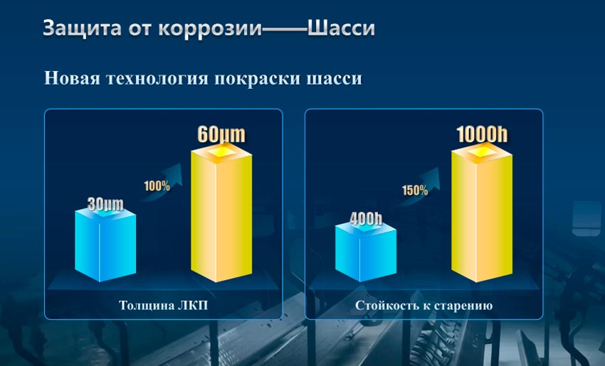 SINOTRUK ���������� ������� ��� ������: ��� �������� � ������� � ����� ��� �������