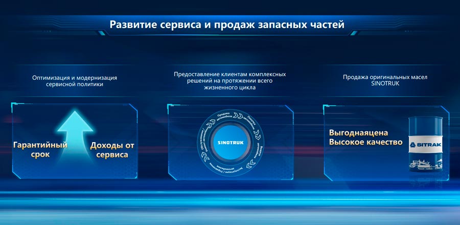 SINOTRUK ���������� ������� ��� ������: ��� �������� � ������� � ����� ��� �������