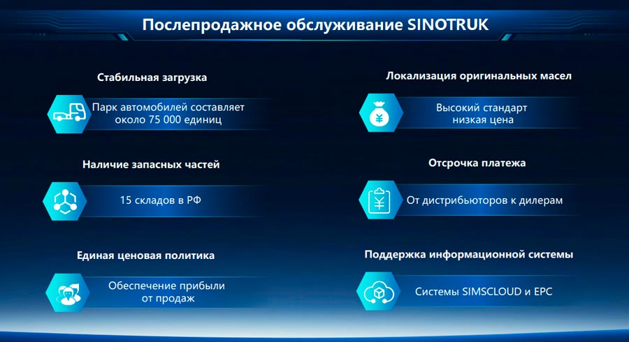 SINOTRUK ���������� ������� ��� ������: ��� �������� � ������� � ����� ��� �������