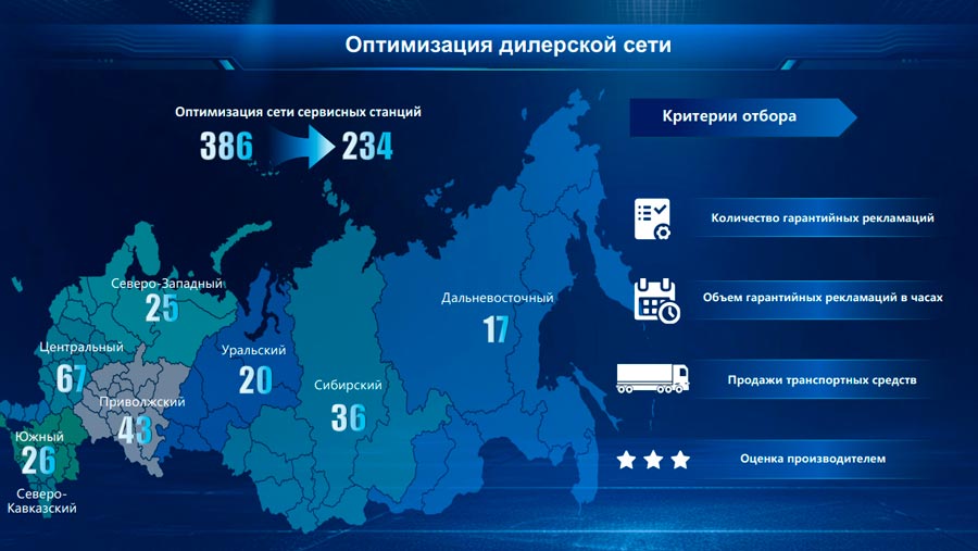 SINOTRUK ���������� ������� ��� ������: ��� �������� � ������� � ����� ��� �������