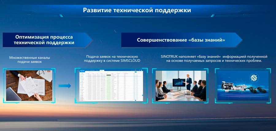 SINOTRUK ���������� ������� ��� ������: ��� �������� � ������� � ����� ��� �������