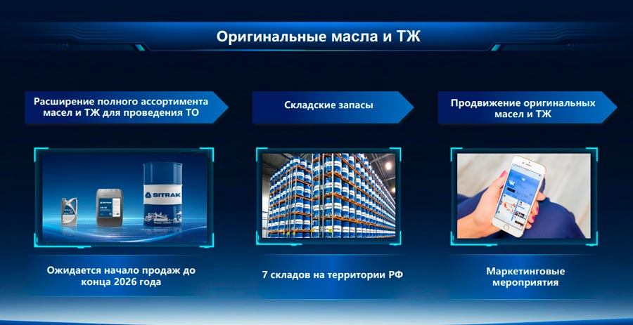 SINOTRUK ���������� ������� ��� ������: ��� �������� � ������� � ����� ��� �������