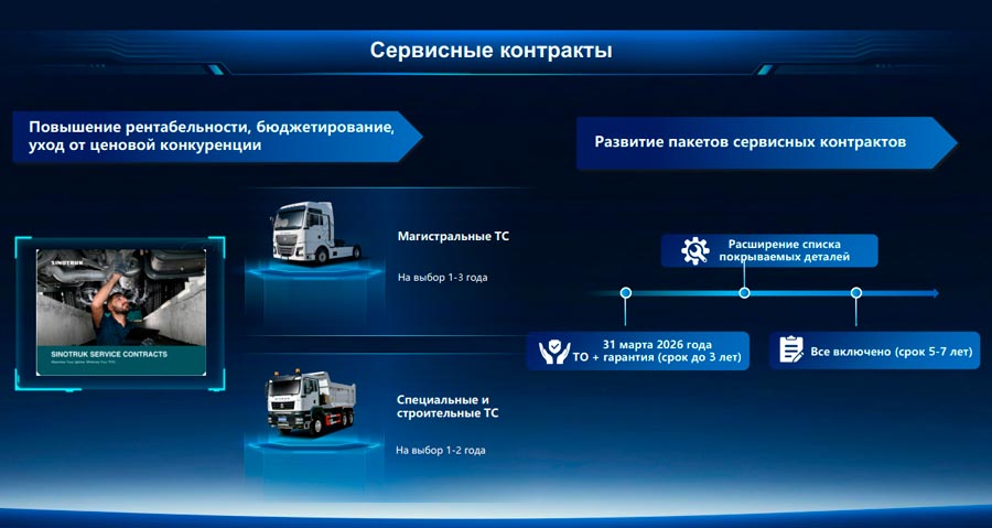 SINOTRUK ���������� ������� ��� ������: ��� �������� � ������� � ����� ��� �������