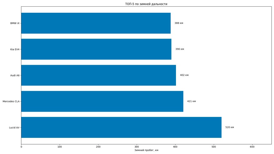 ��� 5 �������������� � ���������� ���������� ������������������� �������