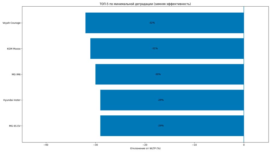 ��� 5 �������������� � ���������� ���������� ������������������� �������