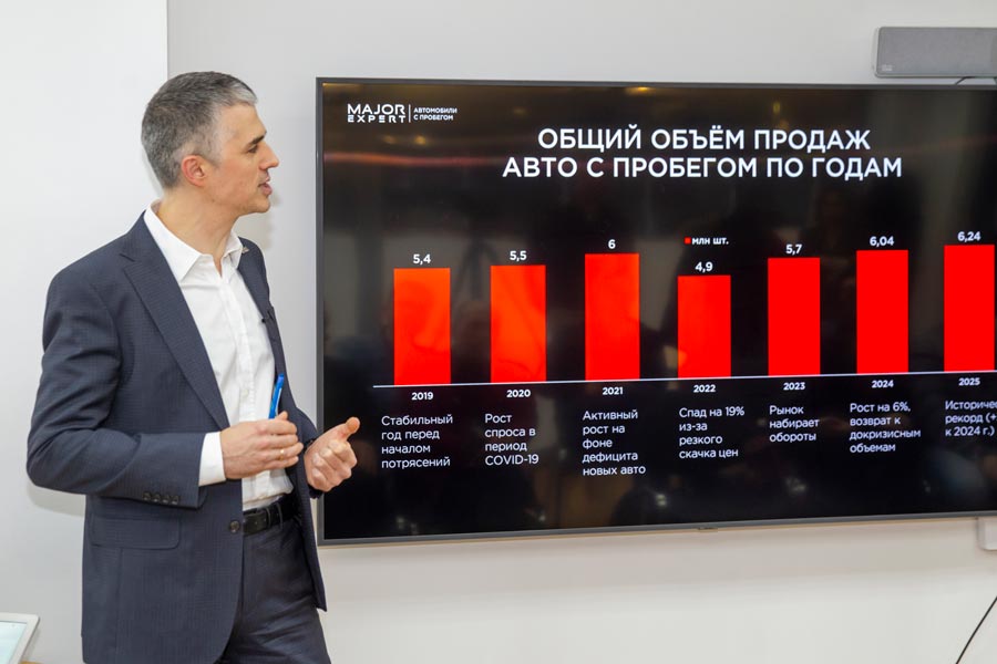 Major Expert обозначил новые правила игры на рынке авто с пробегом: китайские бренды усиливают позиции, премиум дорожает, проверка продавцов становится тщательней Major Expert обозначил новые правила игры на рынке авто с пробегом: китайские бренды усиливают позиции, премиум дорожает, проверка продавцов становится тщательней