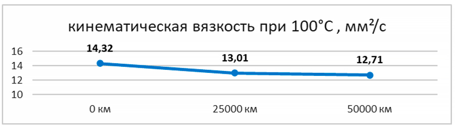     Lubex Robus Master 10W 40