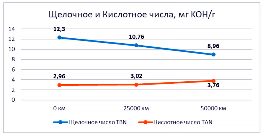     Lubex Robus Master 10W 40