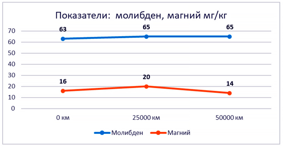     Lubex Robus Master 10W 40