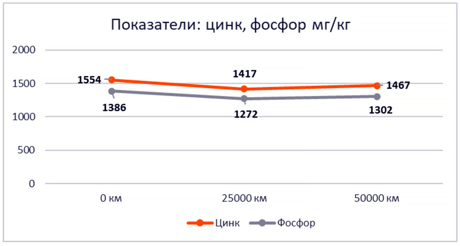     Lubex Robus Master 10W 40