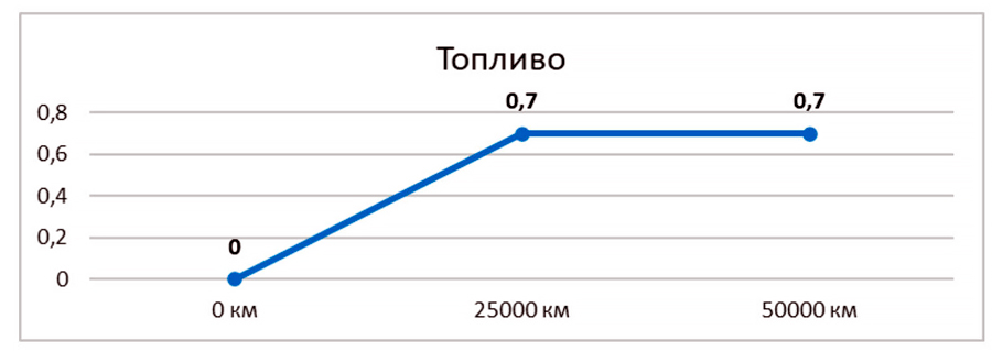     Lubex Robus Master 10W 40