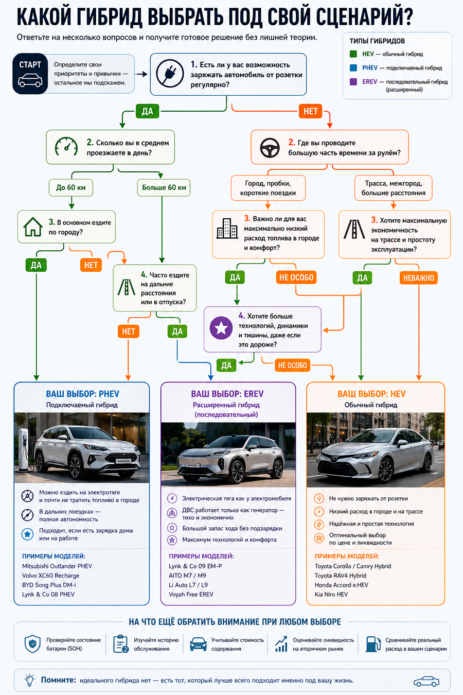 ��������� �����: ������ �������� ������� �������������� �� ����� ����������