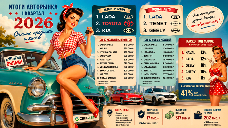 ����� ��������� �� ������ ������� 2026 ����: ������-�������, ����� ���� � �����