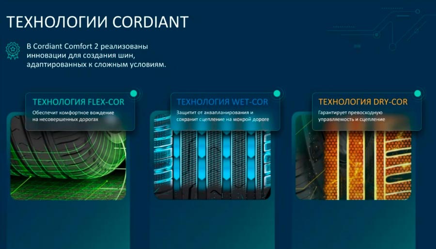 Cordiant Comfort 2: ����� ������� ������ �������������