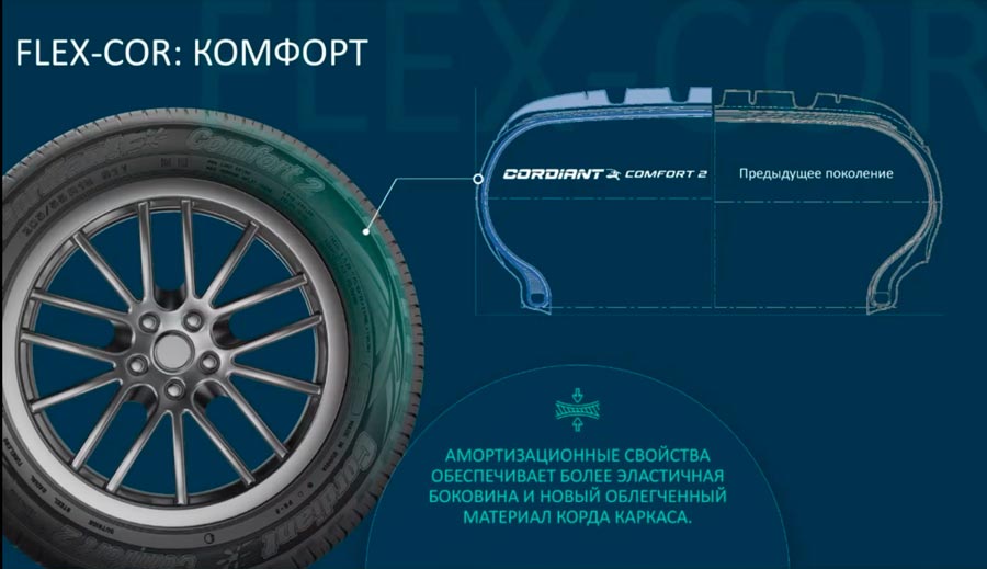 Cordiant Comfort 2: ����� ������� ������ �������������