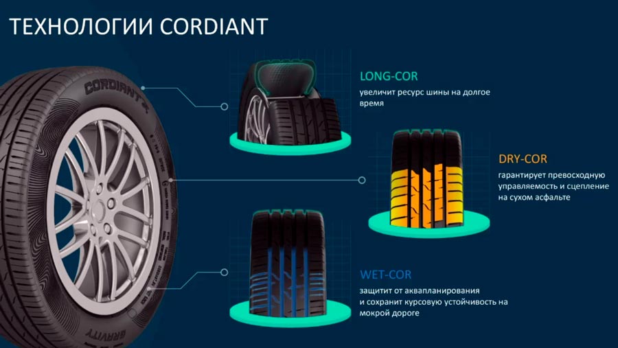 ����� Cordiant Gravity: ������, ������������� � ���������� DRY-COR / WET-COR 