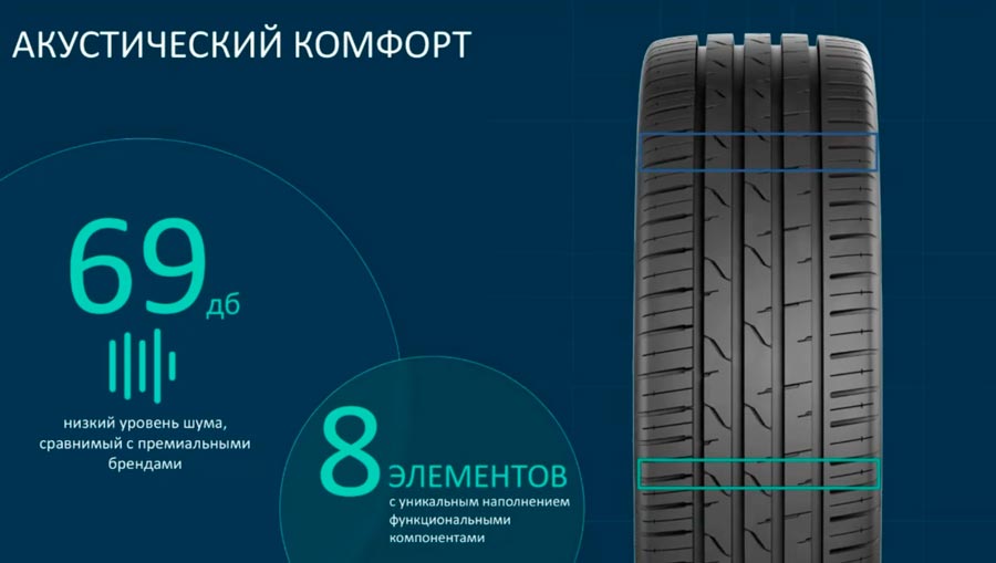 ����� Cordiant Gravity: ������, ������������� � ���������� DRY-COR / WET-COR 