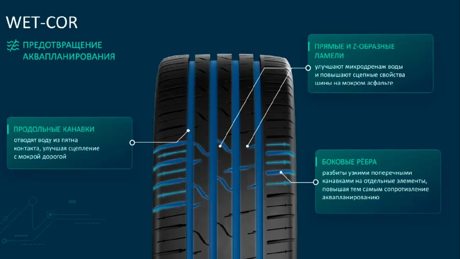 ����� Cordiant Gravity: ������, ������������� � ���������� DRY-COR / WET-COR 