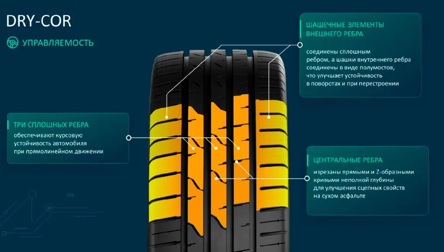 ����� Cordiant Gravity: ������, ������������� � ���������� DRY-COR / WET-COR 
